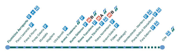 Linea regional de trenes desde el aeropuerto de Roma Fiumicino