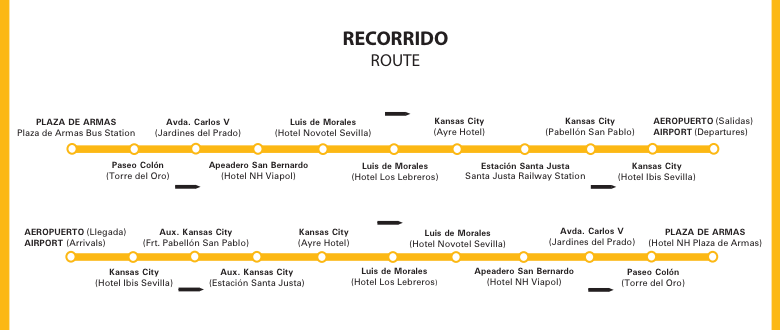 Recorrido del autobús del Aeropuerto a Sevilla