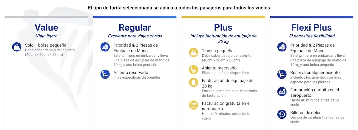 Tipos de Tarifas con Ryanair
