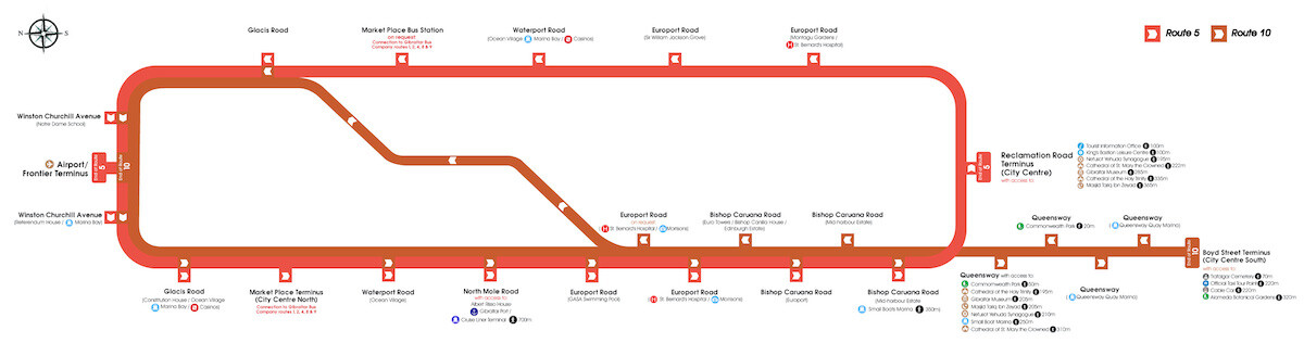 Mapa de Líneas Citibus Gibraltar