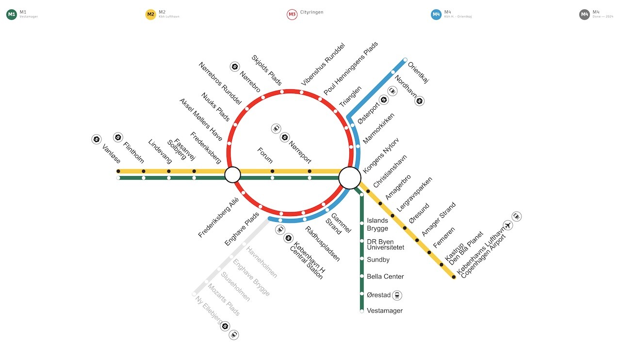 Mapa de líneas de Metro de Copenhague